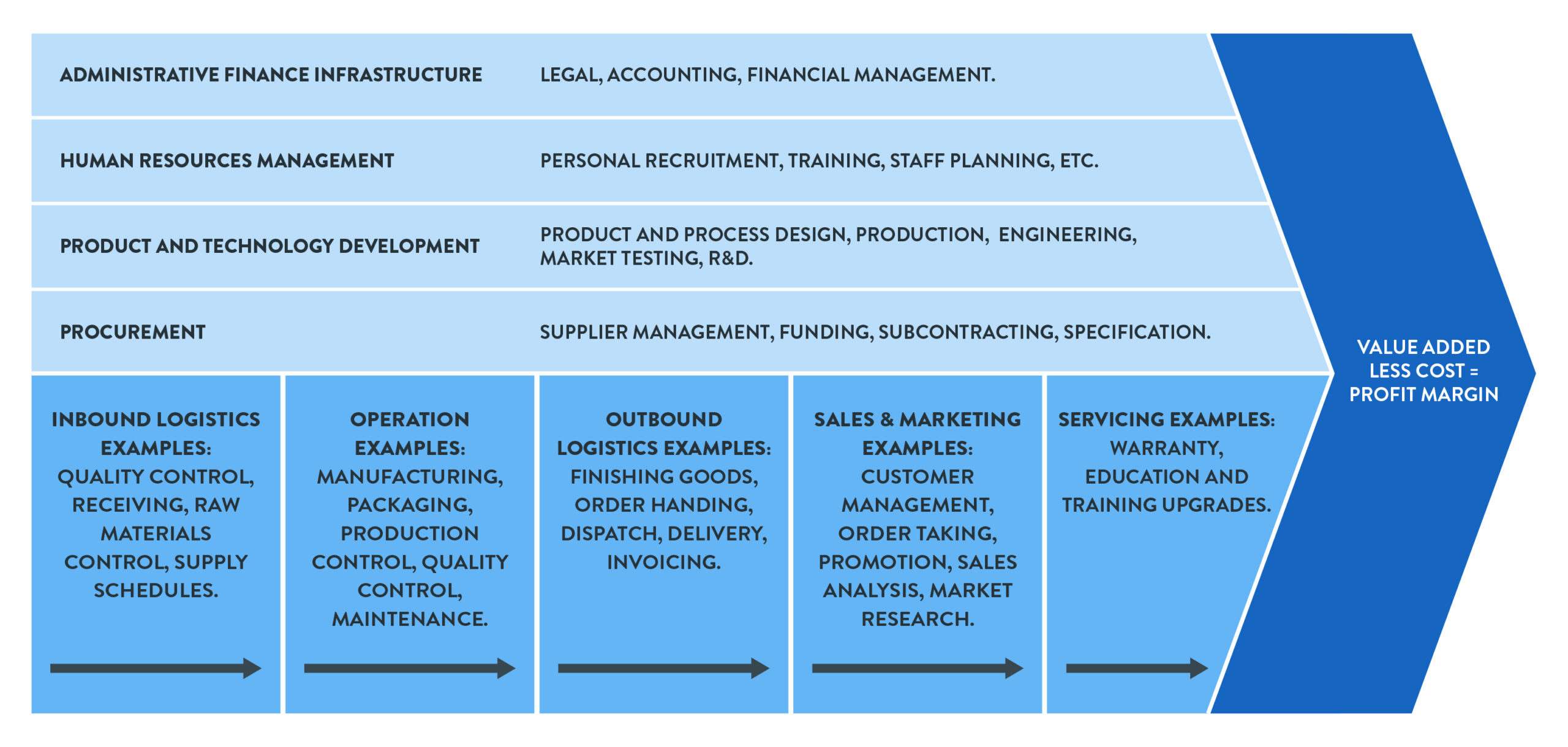 impact of technology on business research paper