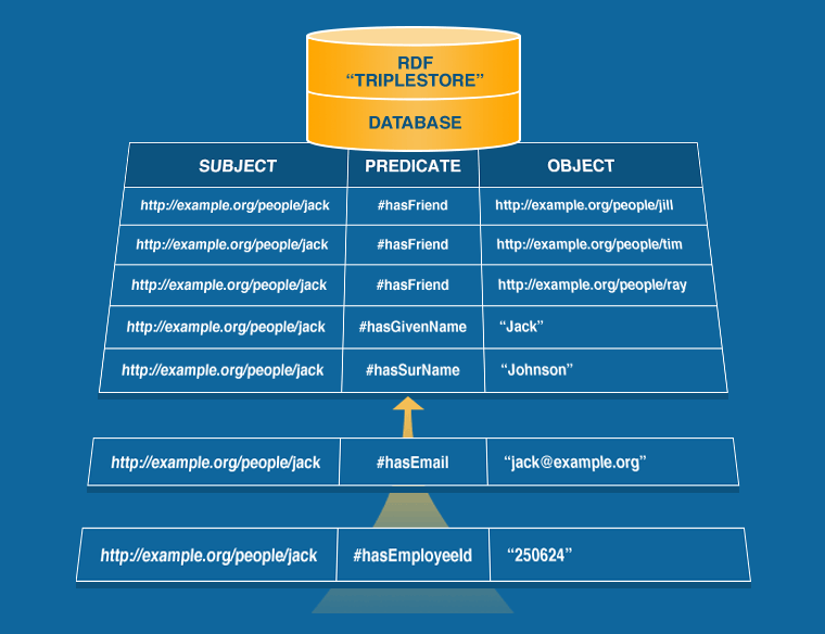 Insert Statements