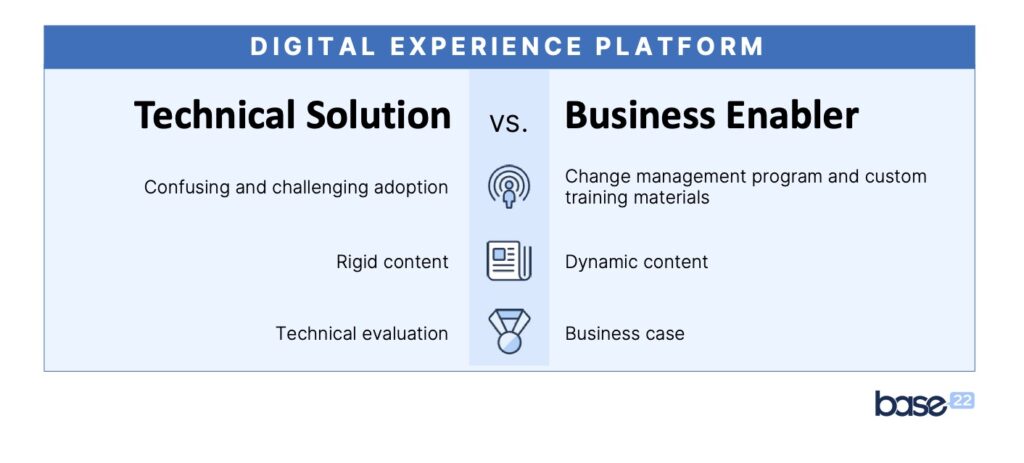 DXP as a Technical Solution vs. Business Enabler