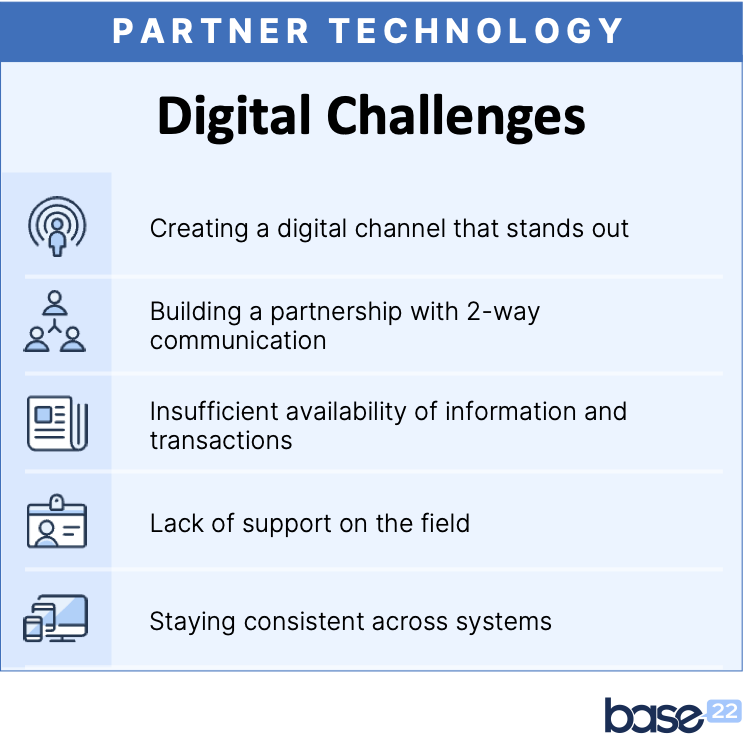 Partner Technology Digital Challenges