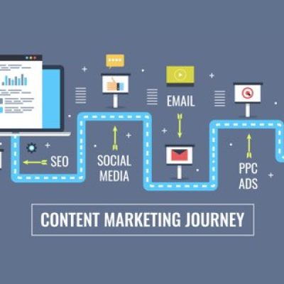 A Digital Marketing Journey