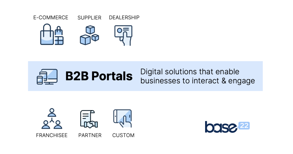 An infographic showing different types of B2B portals