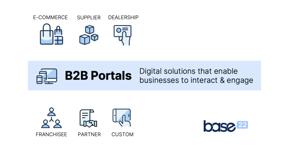 What Is a B2B Portal and What Are Its Main Features? - Base22