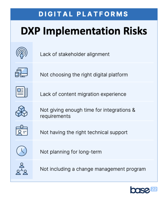 Digital Platform Implementation Risks infographic
